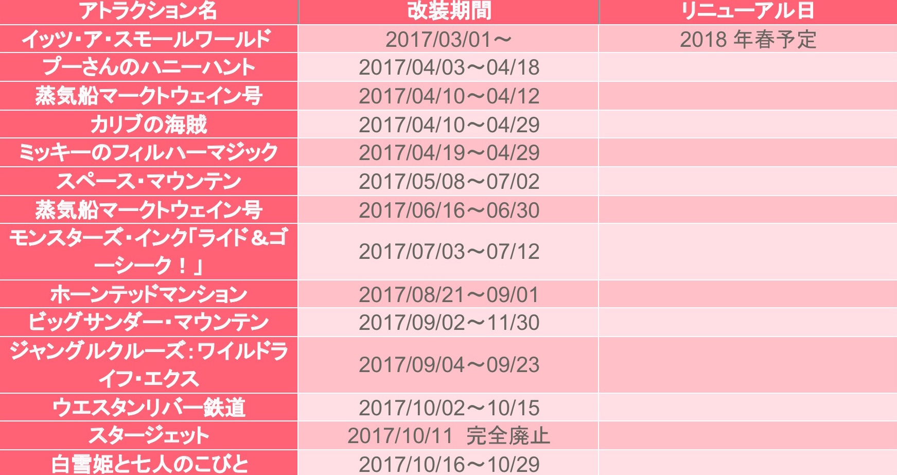 ディズニー改装工事の期間はいつまで 大規模開発の内容や利用不可のアトラクションは へ そうなんだnews